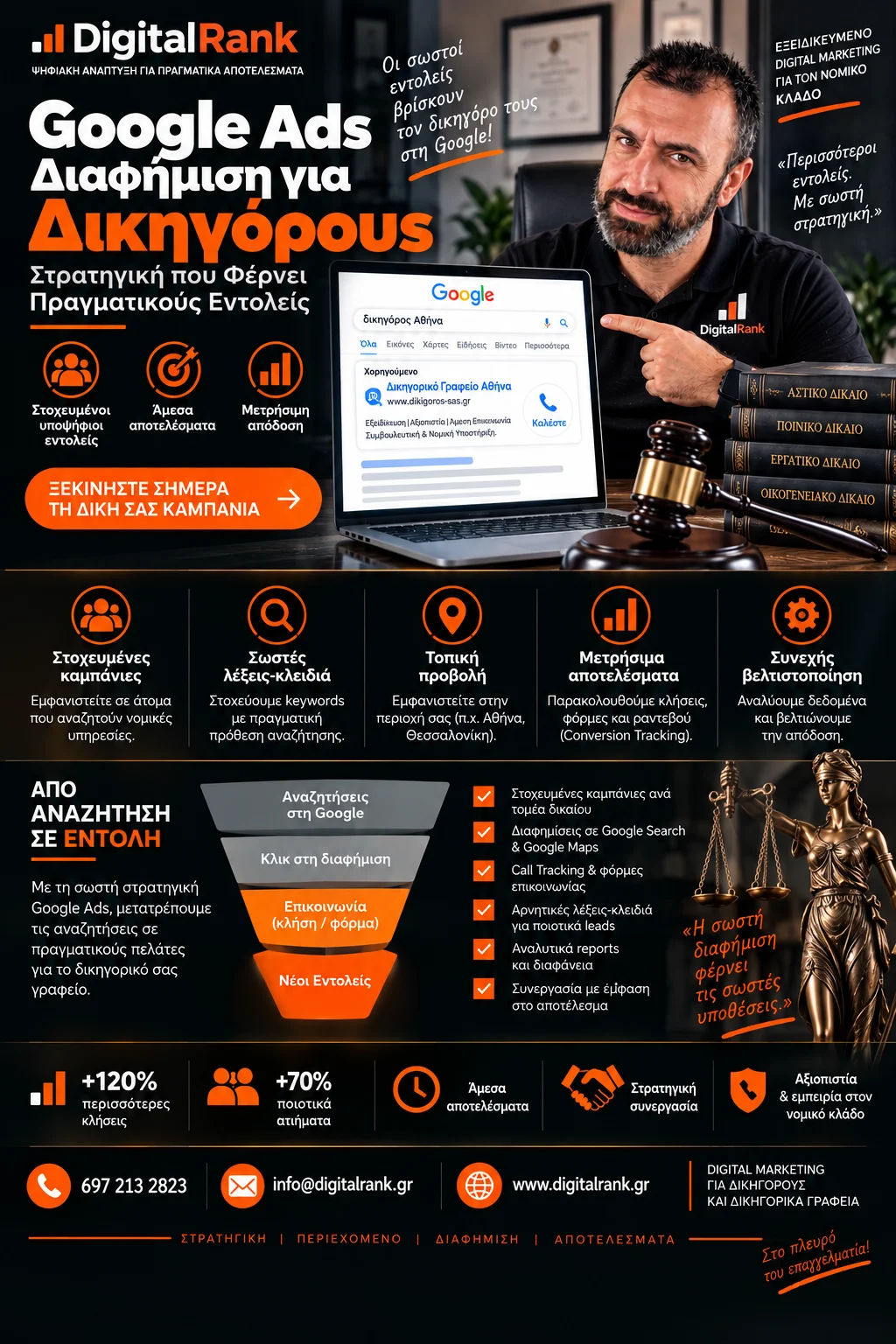 Google Ads Διαφήμιση για Δικηγόρους - Στρατηγική που Φέρνει Πραγματικούς Εντολείς