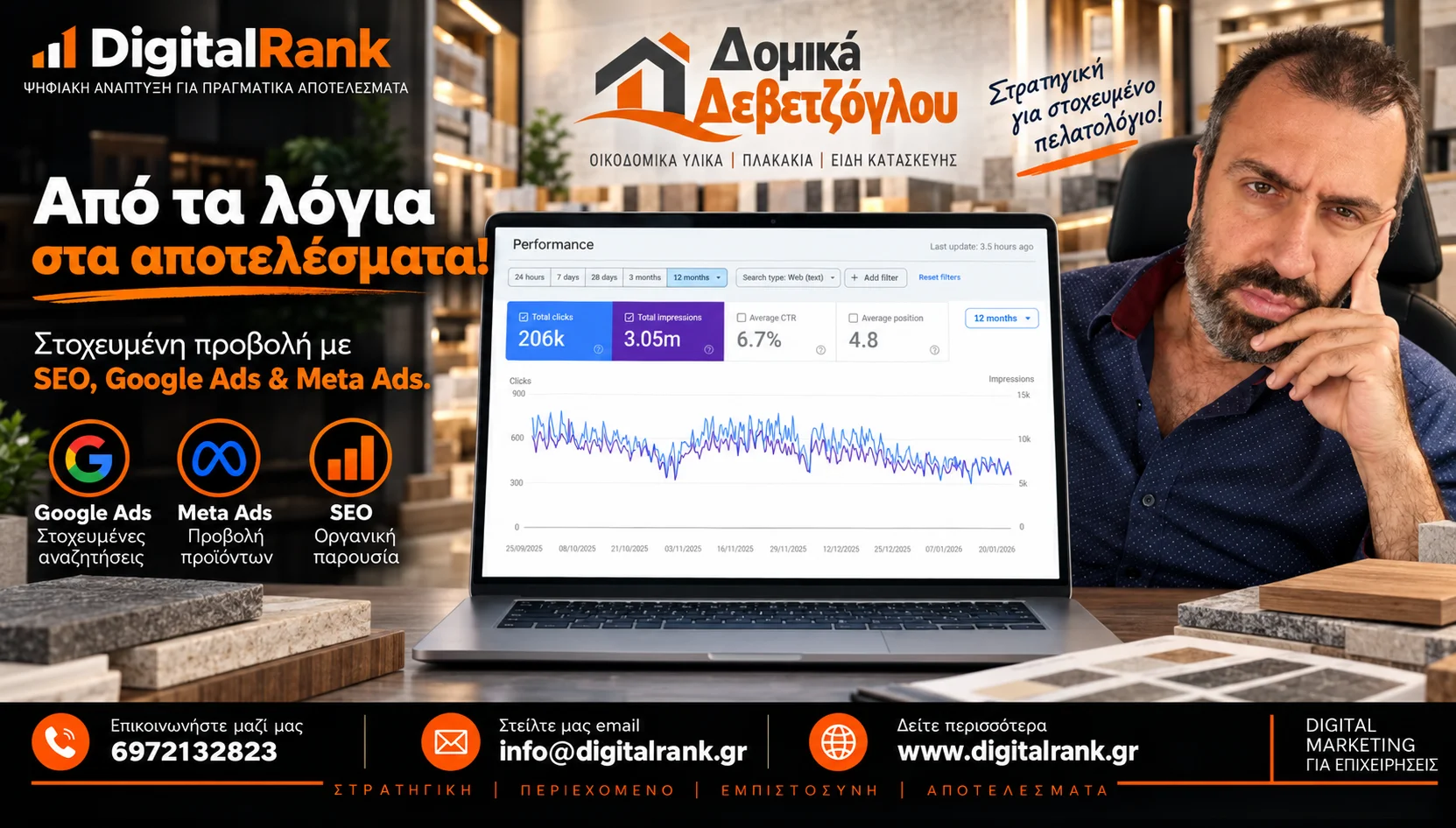 Αποτελέσματα: Δομικά Δεβετζόγλου Case Study
