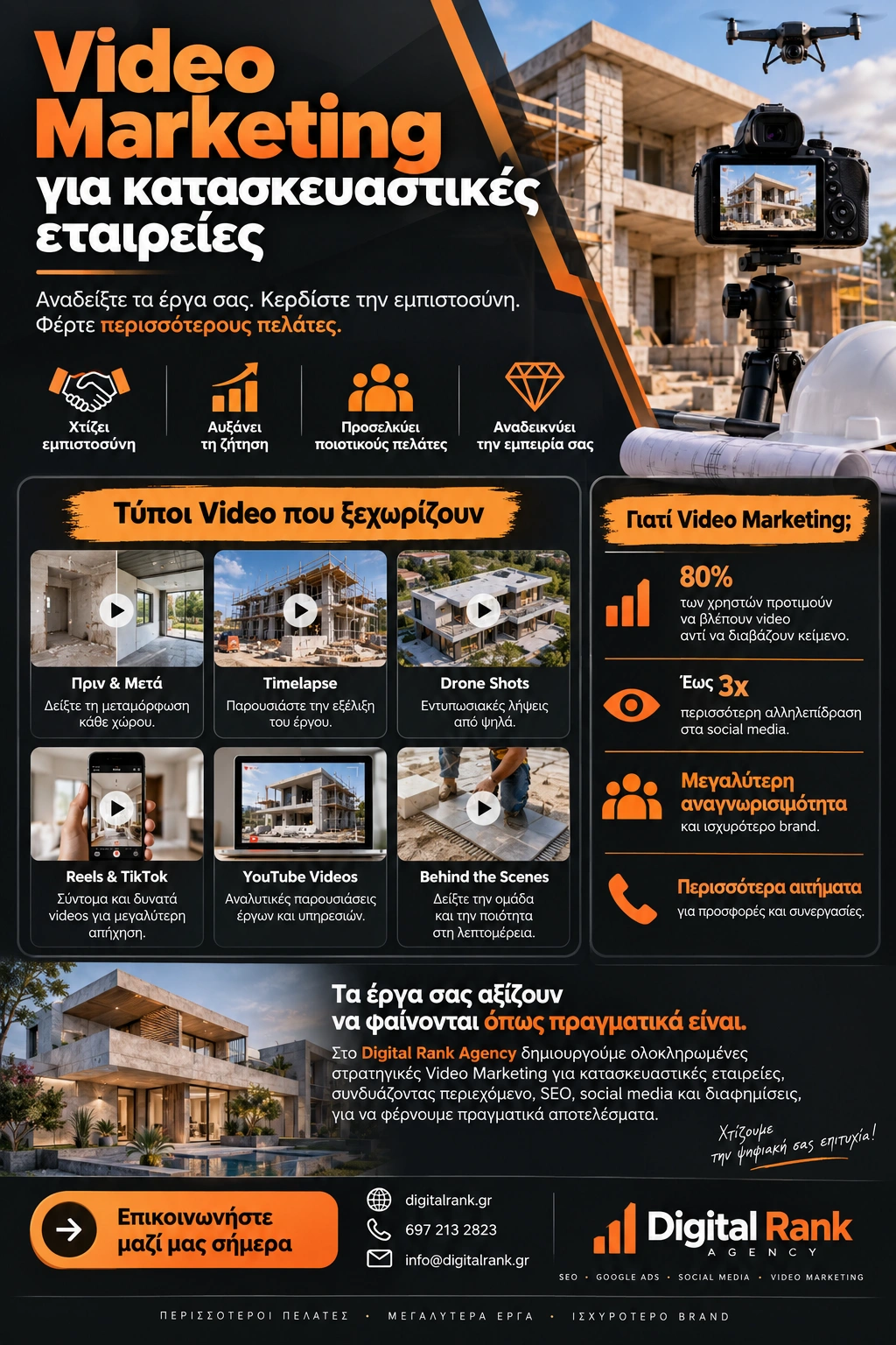 Video Marketing για Κατασκευαστικές Εταιρείες - Drone Shots και Timelapse που Πουλάνε